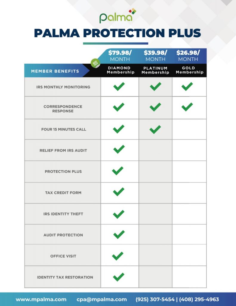 Benefits of Protection Plus 